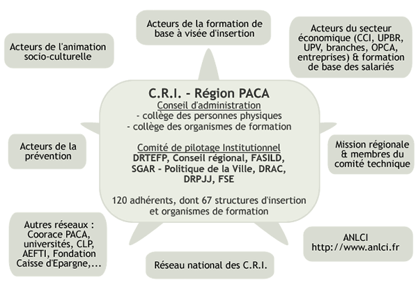 partenariat