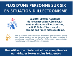 Etude : Près d’une personne sur six en situation d’illectronisme